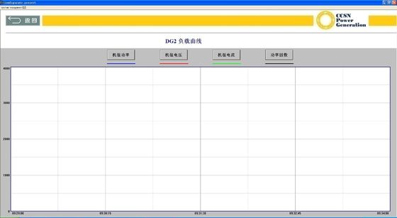 Buy Generator Monitoring System For Security Monitoring Device online manufacture