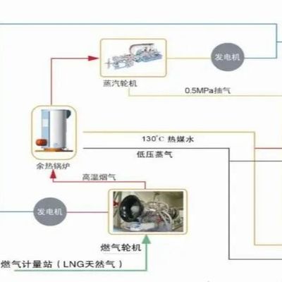 Buy 10 KVA To 500 MVA Power Transformation Oil Filled Distribution Transformers online manufacture