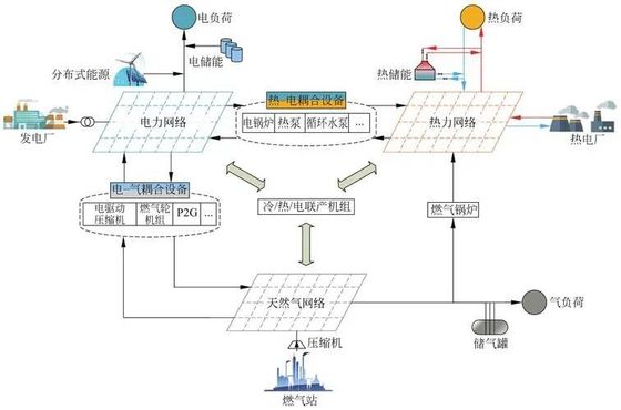 Schools And Universities Energy Distribution Management Remote Monitoring