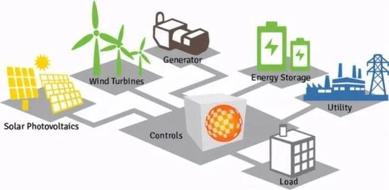Customizable Power Distribution Voltage Distribution Solution 110-240V